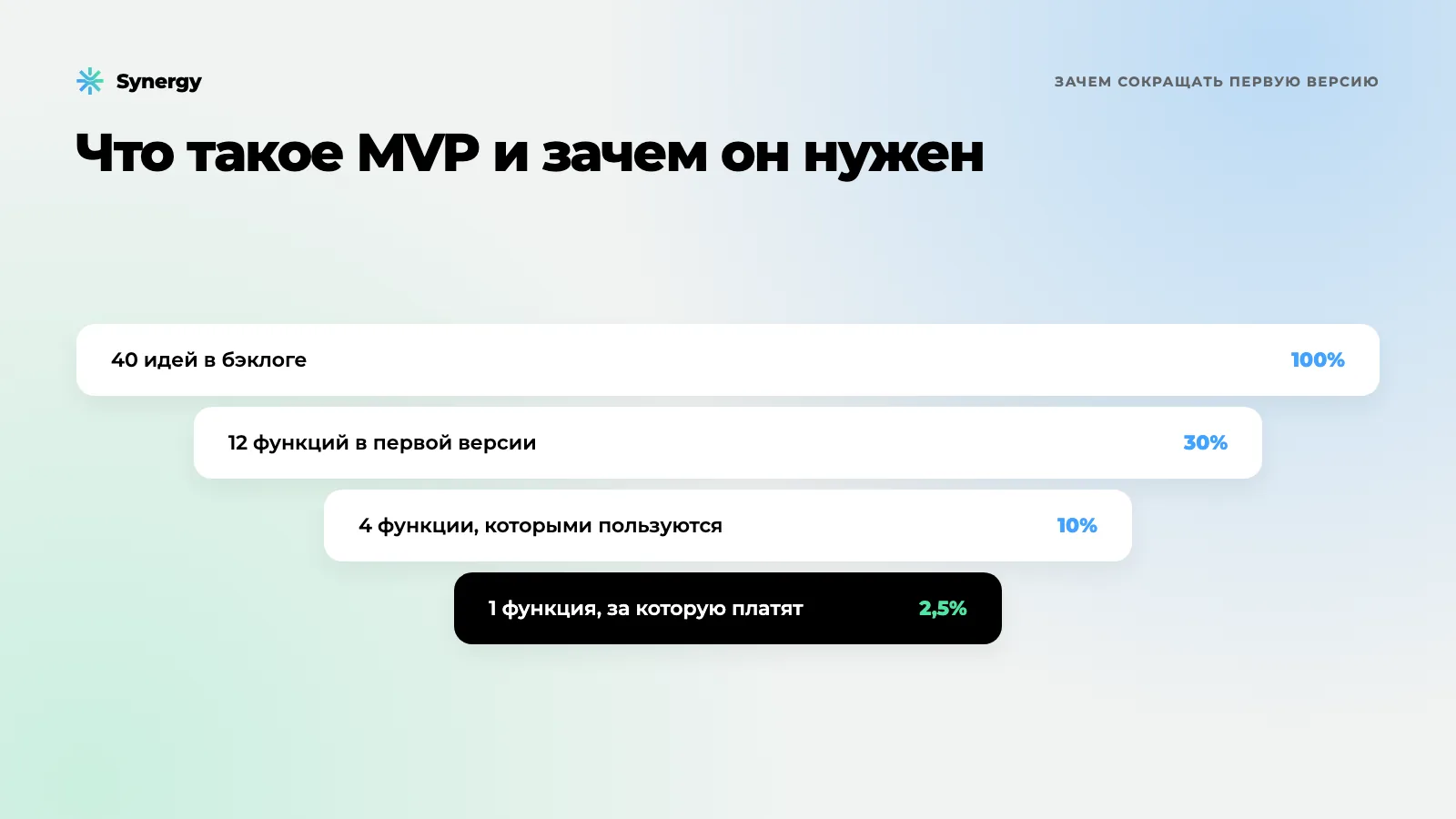 Ce este MVP și de ce este necesar înainte de dezvoltarea completă