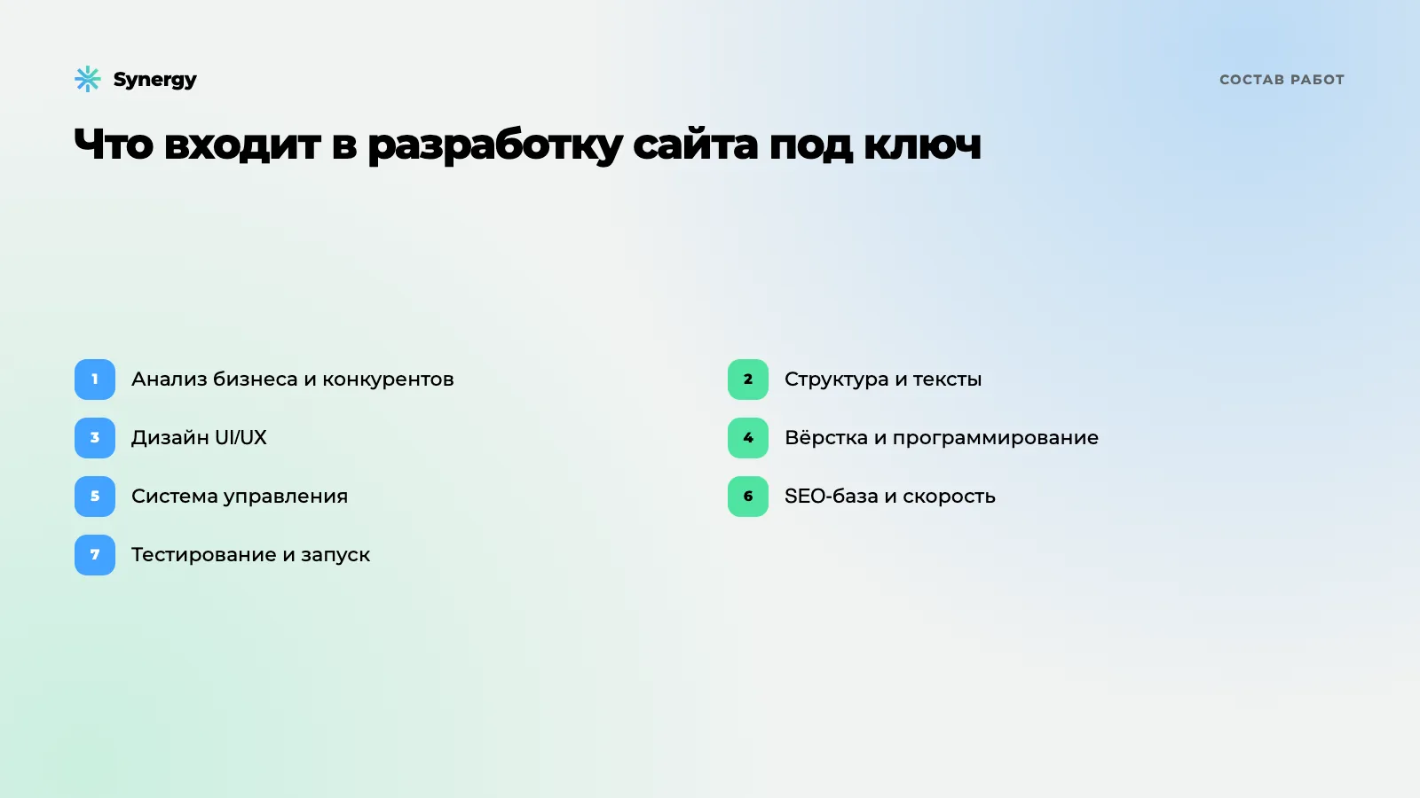 What turnkey website development includes