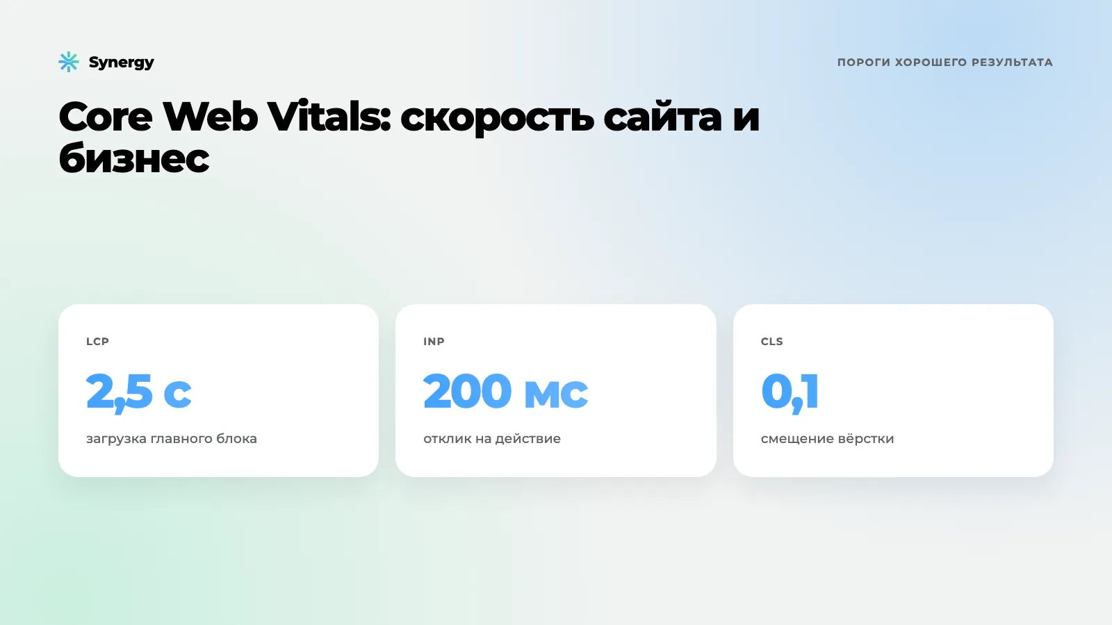 Core Web Vitals простыми словами: почему скорость сайта влияет на продажи
