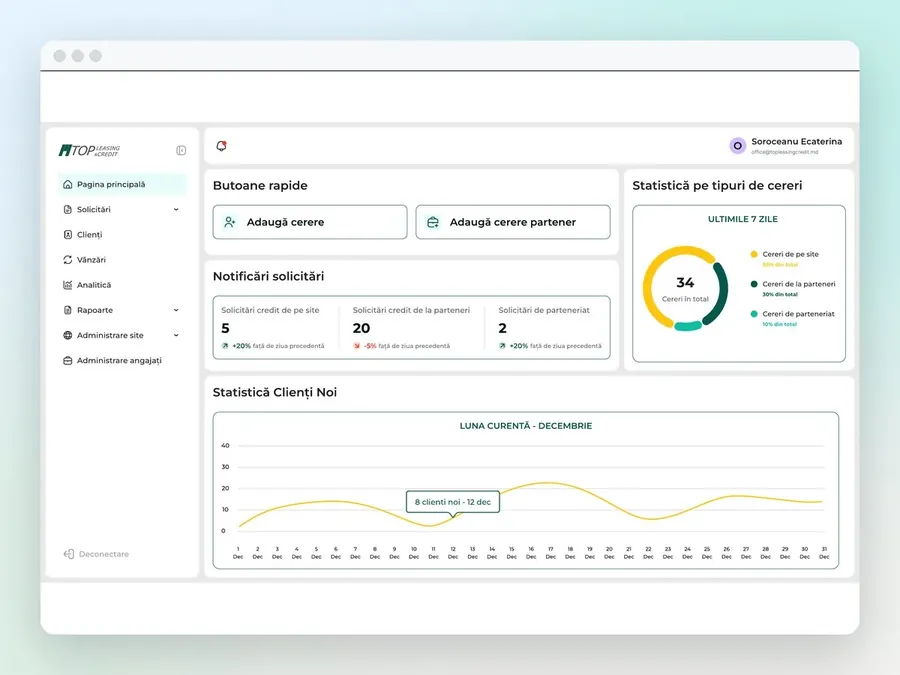 Top Leasing & Credit — CRM — главная панель