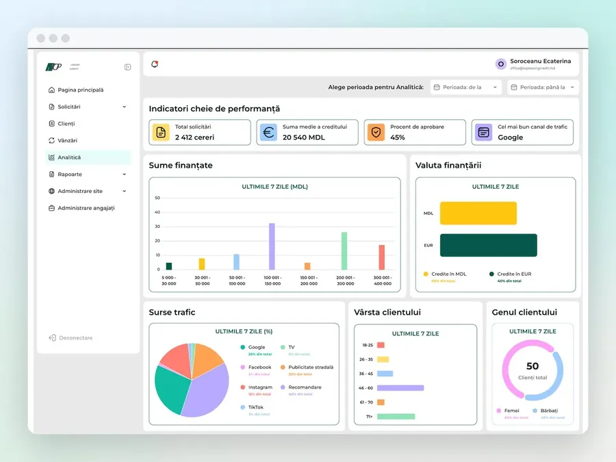 Top Leasing & Credit — CRM — аналитика